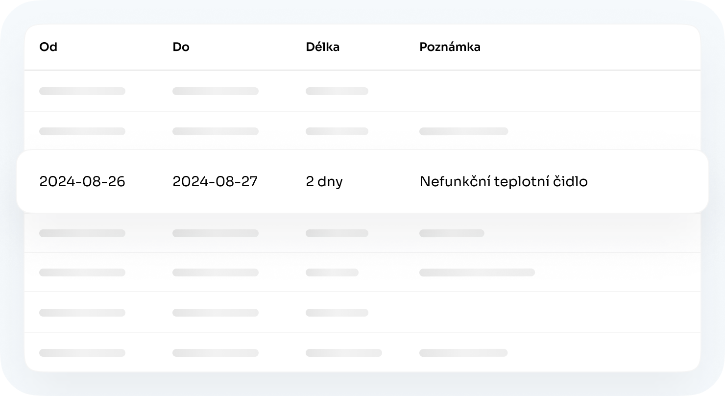 Dashboard zobrazující dopad neočekávaných událostí na spotřebu energie.